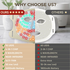 MIVANI Red Light Therapy Mask for Face, LED Face Mask 7 Colors 8 Modes with 850nm NIR, 368 LEDs Red & Blue LED Light Therapy for Wrinkles Acne at Home Skincare, 2600mAh Rechargeable Remote