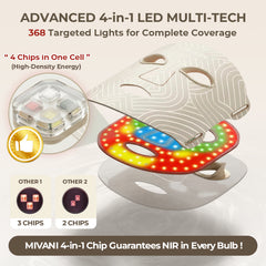 MIVANI Red Light Therapy Mask for Face, LED Face Mask 7 Colors 8 Modes with 850nm NIR, 368 LEDs Red & Blue LED Light Therapy for Wrinkles Acne at Home Skincare, 2600mAh Rechargeable Remote