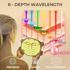 MIVANI Red Light Therapy Mask for Face, LED Face Mask 7 Colors 8 Modes with 850nm NIR, 368 LEDs Red & Blue LED Light Therapy for Wrinkles Acne at Home Skincare, 2600mAh Rechargeable Remote