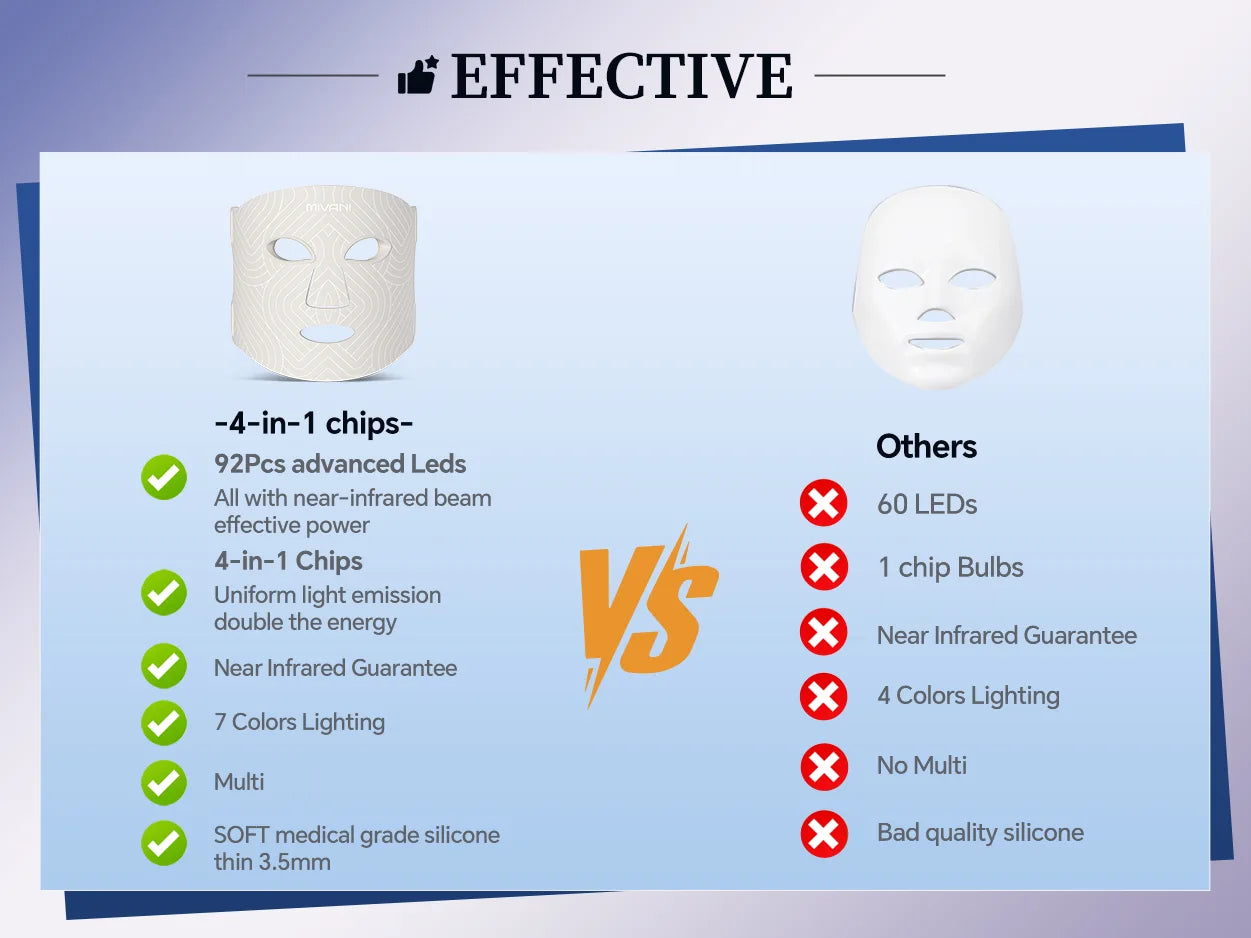 Comparison chart of a 4-in-1 LED face mask with other masks on a blue background.
