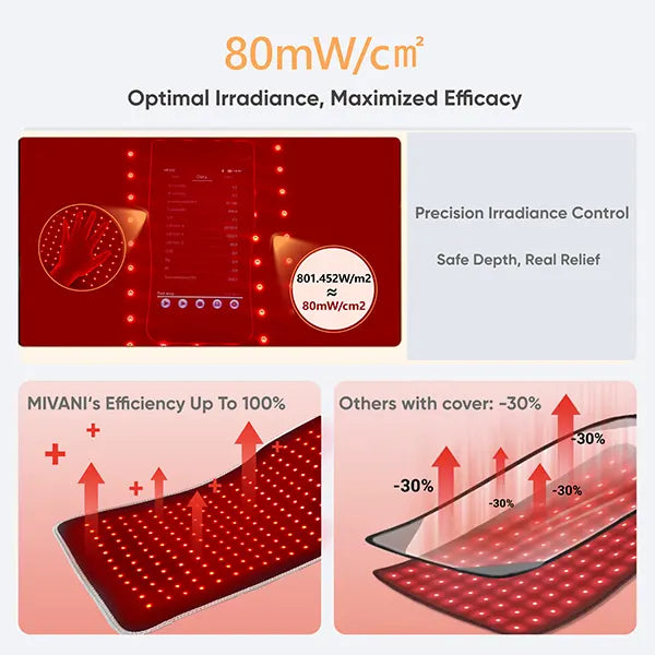 Red therapy pad with text highlighting irradiance control and efficiency comparison.